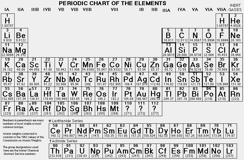 Hydrogen isotopes: hydrogen, deuterium, tritium