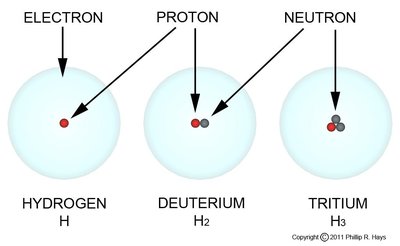 Table of carbon isotopes