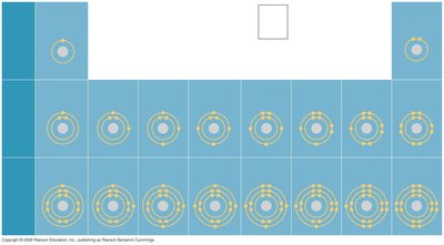 Electron shell diagrams for H, C, N, O