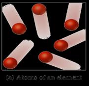 Atoms of an element
