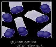 Molecules of an element