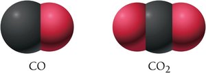 CO and CO2 molecular models
