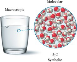 Glass of water with molecular view