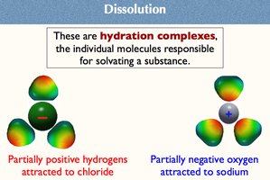 Hydration complexes in dissolution