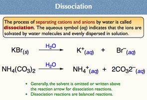 Dissociation reactions
