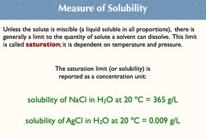 Measure of solubility