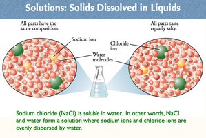 NaCl dissolved in water