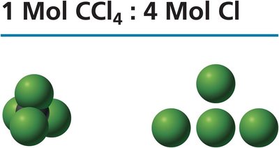 1 Mol CCl4 : 4 Mol Cl