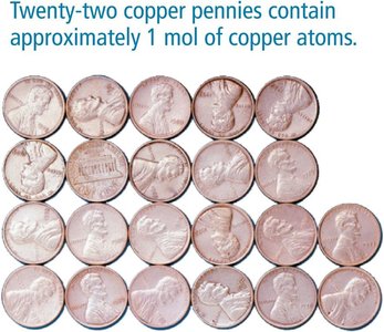 Twenty-two copper pennies contain approximately 1 mol of copper atoms