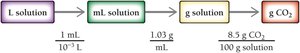 Solution map for mass percent calculation
