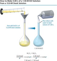 How to make 5.00 L of 1.50 M KCl solution from stock