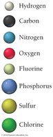 Color coding of atoms in molecular models