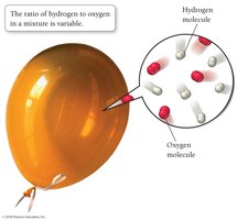 Mixture of hydrogen and oxygen