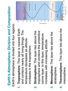 Atmospheric layers diagram