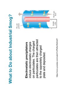 Electrostatic precipitator diagram