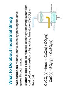 Wet scrubber diagram