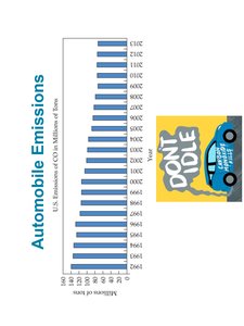 CO emission trends and anti-idling campaign