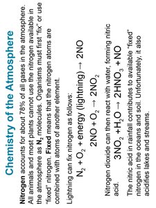 Nitrogen fixation reactions