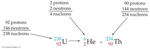 Alpha decay of uranium-238