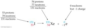 Beta decay of iodine-131