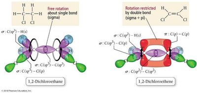 Rotation around a bond