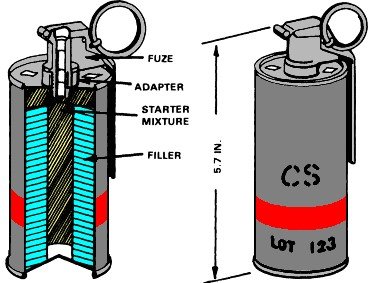 CS gas grenade diagram