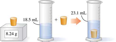Object mass and water displacement measurement