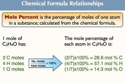 Mole percent calculation for C2H4O