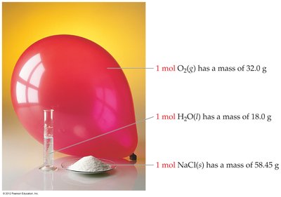 Molar mass examples: O2, H2O, NaCl