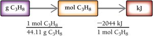 Stoichiometry solution map for enthalpy