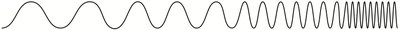 Electromagnetic wave with varying frequency