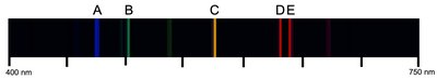 Helium emission spectrum with labeled lines