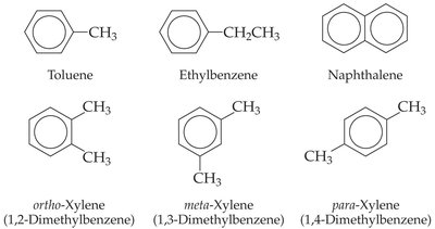 Common aromatic hydrocarbons: toluene, ethylbenzene, naphthalene, xylenes