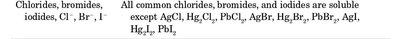 Solubility rules for halides