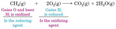 Redox reaction: combustion of methane
