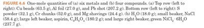 Description of one-mole quantities