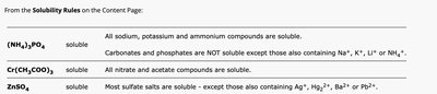 Solubility rules table
