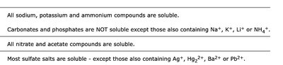 Solubility rules table continued