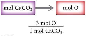 Conversion from moles of CaCO3 to moles of oxygen