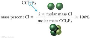 Calculation of mass percent Cl in CCl2F2