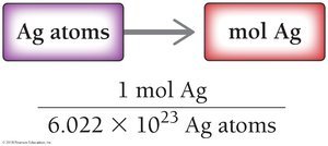 Conversion from number of silver atoms to moles of silver