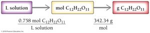 Solution map for molarity calculation