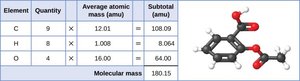 Calculation of molecular mass for aspirin (C9H8O4) with structural model