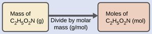 Mass to moles conversion for C2H5O2N