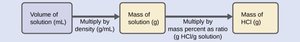 Volume to mass to mass percent calculation for HCl solution