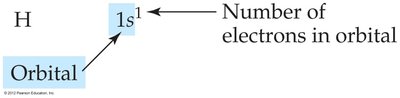 Electron configuration for hydrogen
