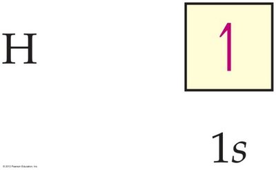 Orbital diagram with two arrows for electron spin