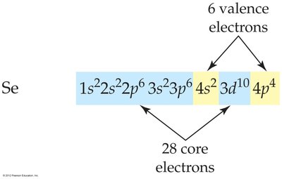 Electron configuration of selenium showing core and valence electrons