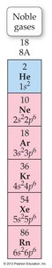 Noble gases column in the periodic table