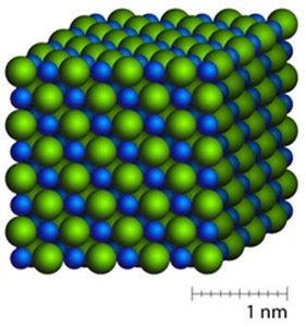 Crystal lattice structure of sodium chloride